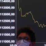 Bolsa fecha maio com queda de 7,22% e dólar sobe 1,82% em meio a instabilidades