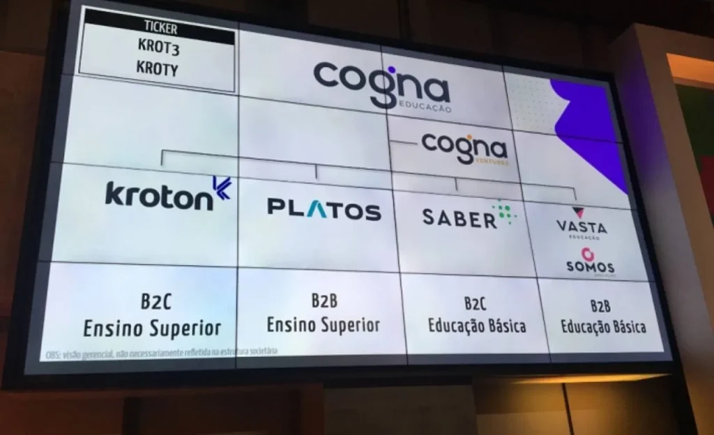 Cogna abre vagas de emprego em diversas cidades da Bahia e outros estados