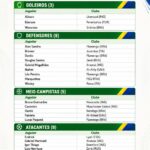 Copa 2026: Lista COMPLETA dos convocados de todas as 48 seleções — Brasil convoca Neymar para o Hexa!