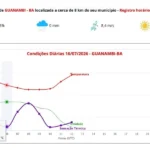 Sensação térmica em Guanambi atinge 7,8ºC nesta quinta-feira, 16 de julho