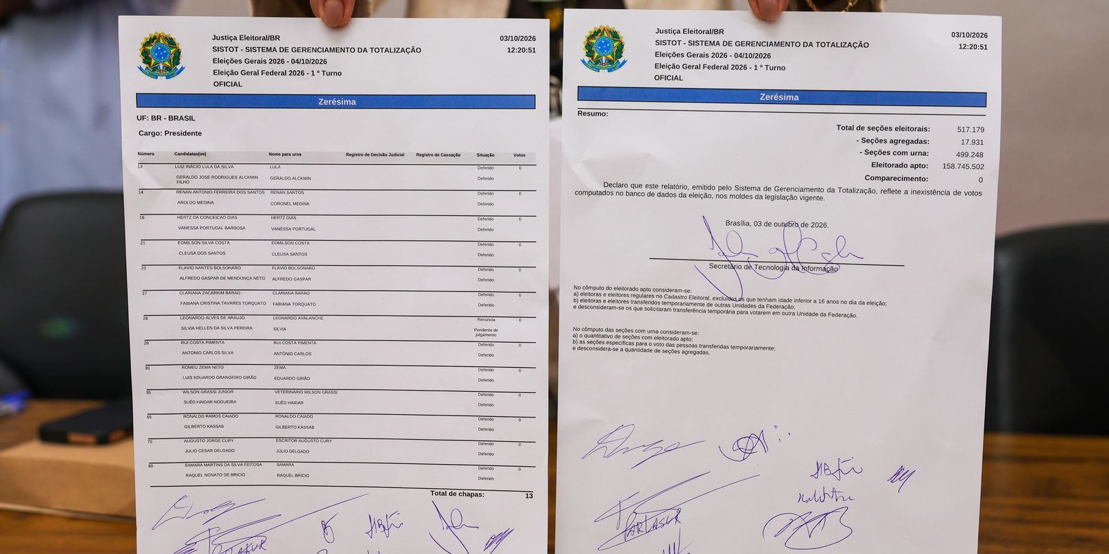 TSE comprova integridade com Zerézima em teste final antes das eleições
